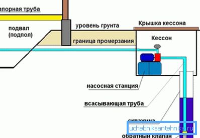 Přibližné uspořádání zařízení. Přibližné uspořádání zařízení.