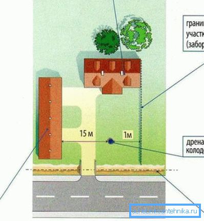 Přibližný plán možného umístění jámy