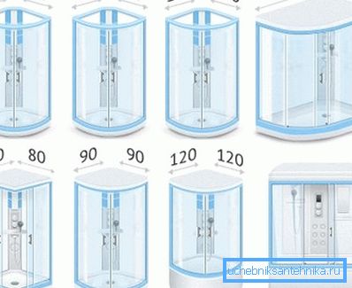 Příklady nejpopulárnějších a nejoblíbenějších konfigurací Příklady nejpopulárnějších a nejoblíbenějších konfigurací