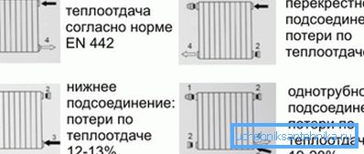 Příklady připojení: 1) uvolňovací ventil; 2) víčko; 3) vstup; 4) ukončení Příklady připojení: 1) uvolňovací ventil; 2) víčko; 3) vstup; 4) ukončení