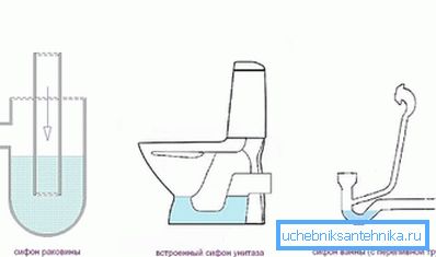 Příklady vodních bran