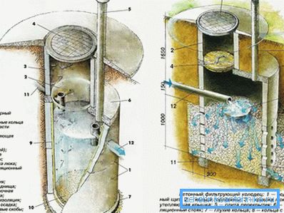 Princip funkce a zařízení filtru