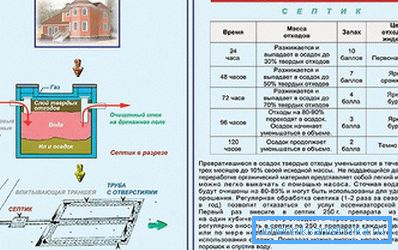Princip působení bioaktivátorů Princip působení bioaktivátorů