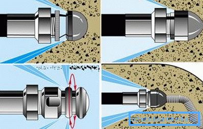 Princip hydrodynamické trysky
