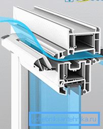 Princip fungování vstupního ventilu Princip fungování vstupního ventilu