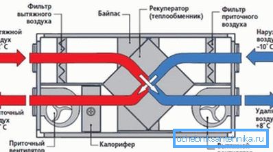 Princip provozu nejjednoduššího výměníku tepla.