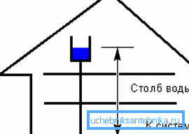 Princip montáže Princip montáže