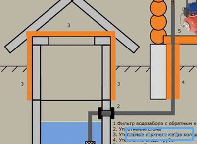 Princip připojení povrchových čerpadel používaných v mělkých bazénech Princip připojení povrchových čerpadel používaných v mělkých bazénech