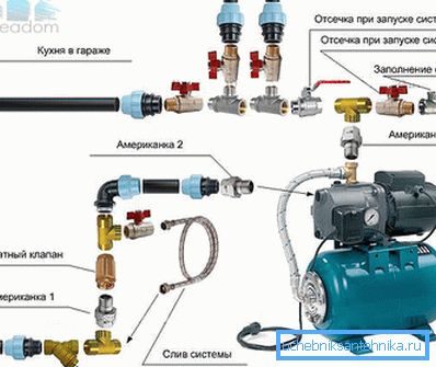 Princip spojování všech nezbytných prvků s povrchovou jednotkou modelového modelu Princip spojování všech nezbytných prvků s povrchovou jednotkou modelového modelu