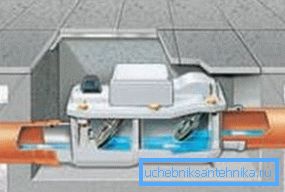 Princip fungování dvoukomorové mechanické závěrky Princip fungování dvoukomorové mechanické závěrky