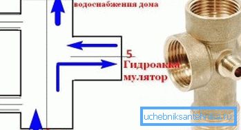 Princip činnosti hydroakumulátoru