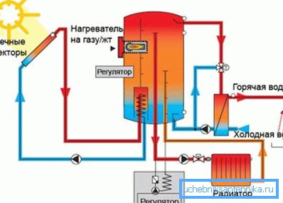 Princip provozu kombinovaného systému vytápění a ohřevu teplé vody