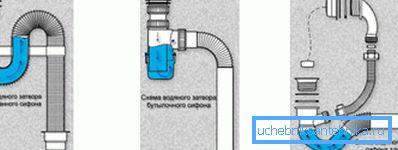 Princip fungování zařízení různých typů. Princip fungování zařízení různých typů.