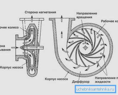 Princip fungování odstředivého mechanismu Princip fungování odstředivého mechanismu
