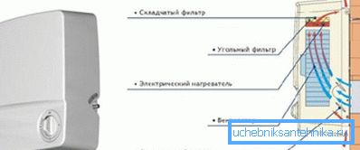 Princip provozu zařízení s topením Princip provozu zařízení s topením