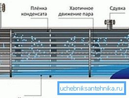 Princip fungování vypadá takto Princip fungování vypadá takto