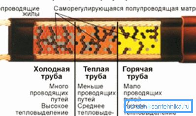 Princip činnosti. Princip činnosti.