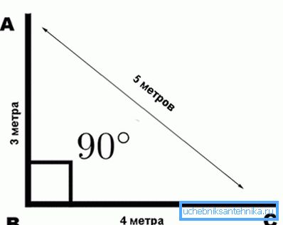 Princip označování rohu 90?