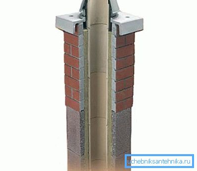 Princip instalace keramických materiálů s následným obložením cihel Princip instalace keramických materiálů s následným obložením cihel