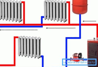 Schéma zapojení topného systému s dvoutrubkovým obvodem (spojovací smyčka) Schéma zapojení topného systému s dvoutrubkovým obvodem (spojovací smyčka)