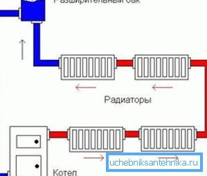 Schéma zapojení otevřeného topného systému Schéma zapojení otevřeného topného systému