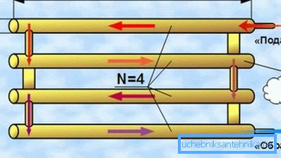 Schematický diagram registrů vytápění