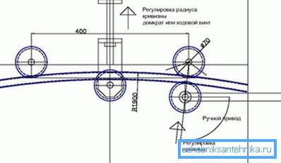 Schematické schéma trubkového ohýbače pro tvarovanou trubku to udělejte sami Schematické schéma trubkového ohýbače pro tvarovanou trubku to udělejte sami