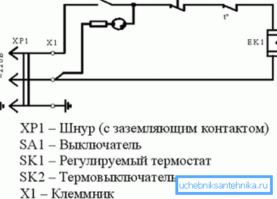 Schematický diagram.