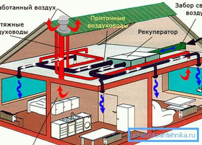 Systém napájení a odsávání Systém napájení a odsávání