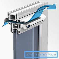 Napájecí zařízení v plastovém okně. Napájecí zařízení v plastovém okně.