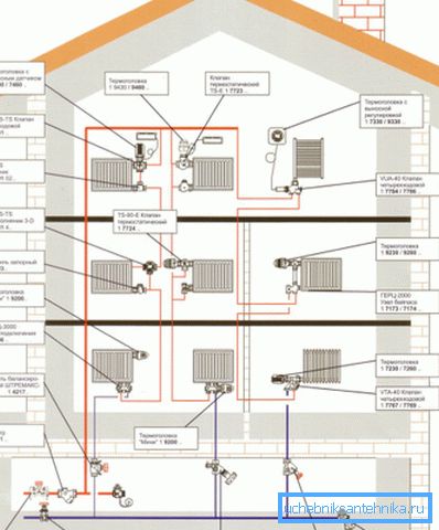 Projekt vytápění třípatrového domu pod centralizovaným systémem