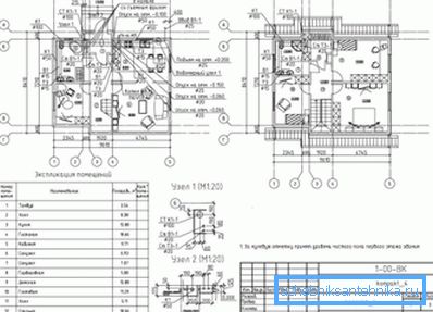 Projekt sítě vám umožňuje nebo si najme specialisty, abyste odhadli.