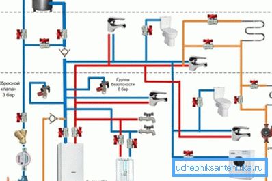 Projektování topného systému - první krok k jeho uspořádání