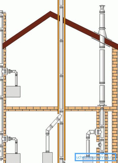 Návrh ventilace se provádí ve fázi návrhu