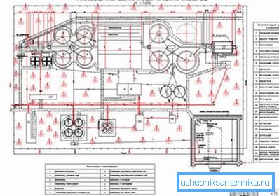 Profesionální projekt umístění kanalizačních systémů na místě