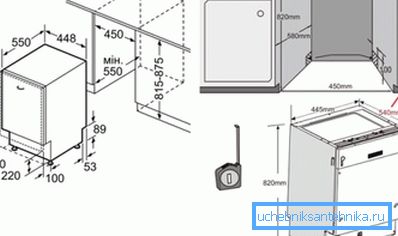 Umístěte myčku do kuchyňské skříňky Umístěte myčku do kuchyňské skříňky