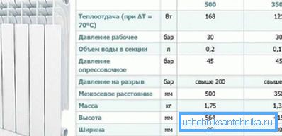 Výrobce obvykle poskytuje vše, co potřebujete k výběru. Výrobce obvykle poskytuje vše, co potřebujete k výběru.