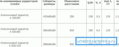 Výrobci vždy uvádějí přípustný tlak