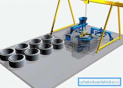 Výroba betonových prstenců předpokládá přítomnost celého komplexu speciálních technologických zařízení.
