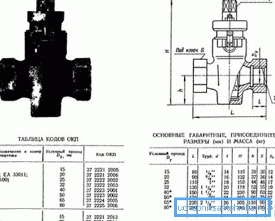 Výroba všech typů ventilů je standardizována. S některými standardy se dnes setkáme.