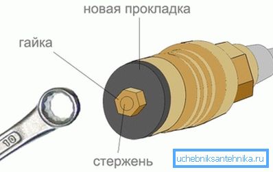 Umístění krabice jeřábu Umístění krabice jeřábu