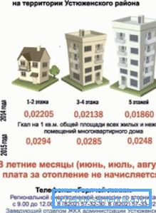 Mezilehlá volba - vazba na region a počet podlaží domu.