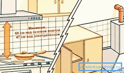 Mezera mezi sporákem a výfukovým zařízením. Mezera mezi sporákem a výfukovým zařízením.