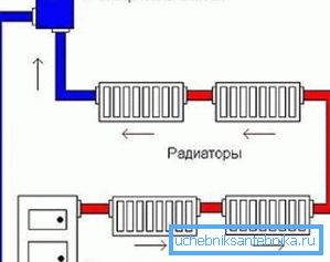 Jednoduché schéma zapojení radiátorů