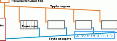Nejjednodušší gravitační schéma. Nejjednodušší gravitační schéma.