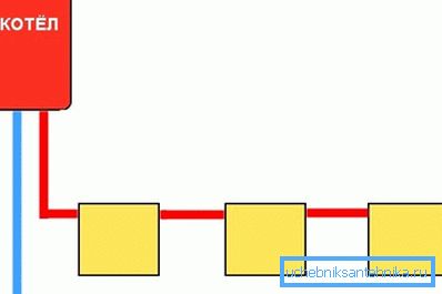 Nejjednodušší jednorázový systémový diagram.