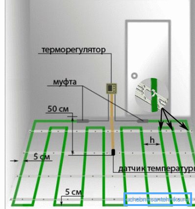 Nejjednodušší možnost instalace s minimálním rozsahem Nejjednodušší možnost instalace s minimálním rozsahem