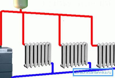 Průtokový diagram vytápění chaty Průtokový diagram vytápění chaty