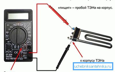 Testování zkušebny TENA Testování zkušebny TENA
