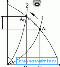 Provozní charakteristiky neregulovaného modelu Provozní charakteristiky neregulovaného modelu